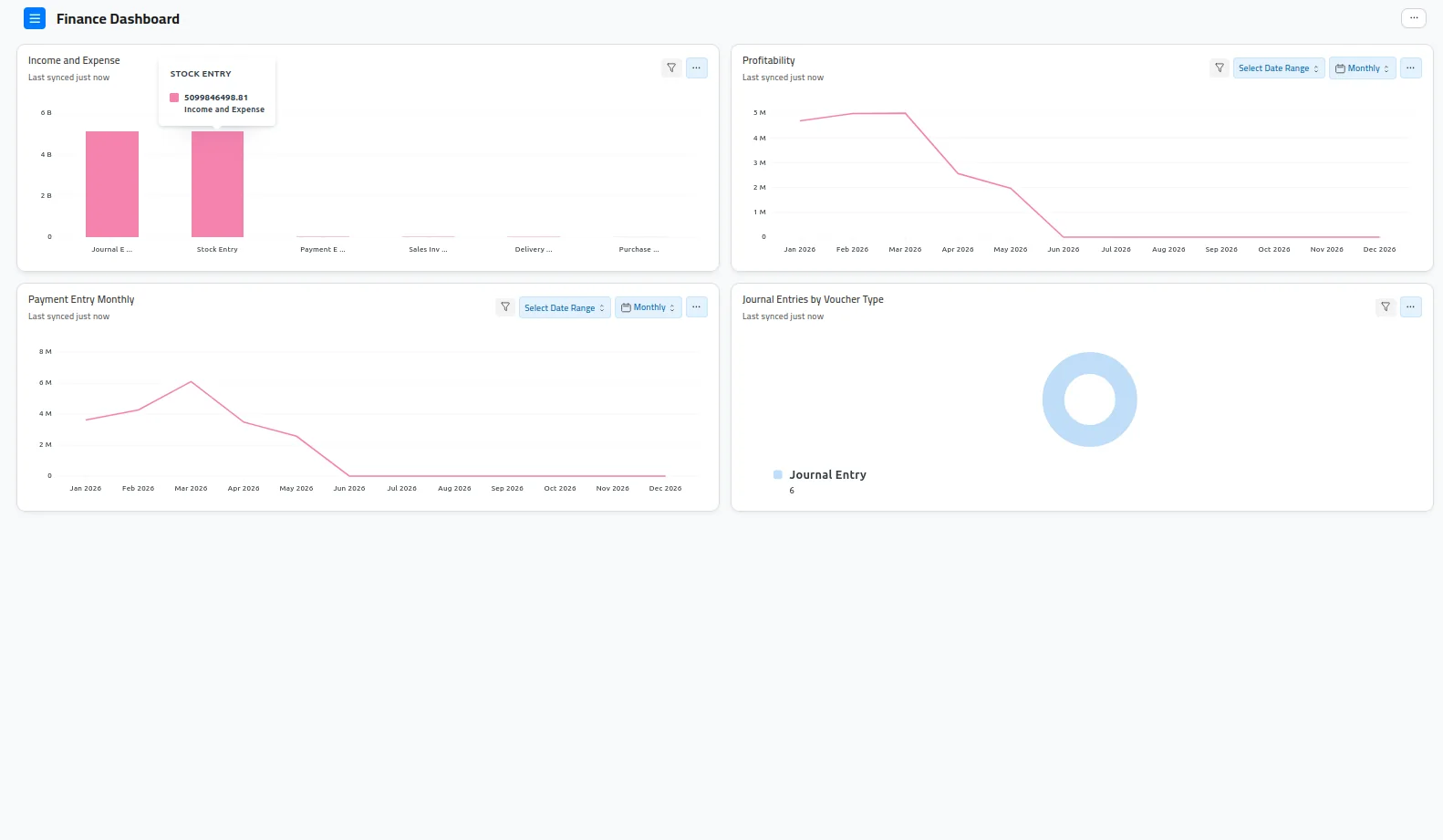 Tableau de bord Finance