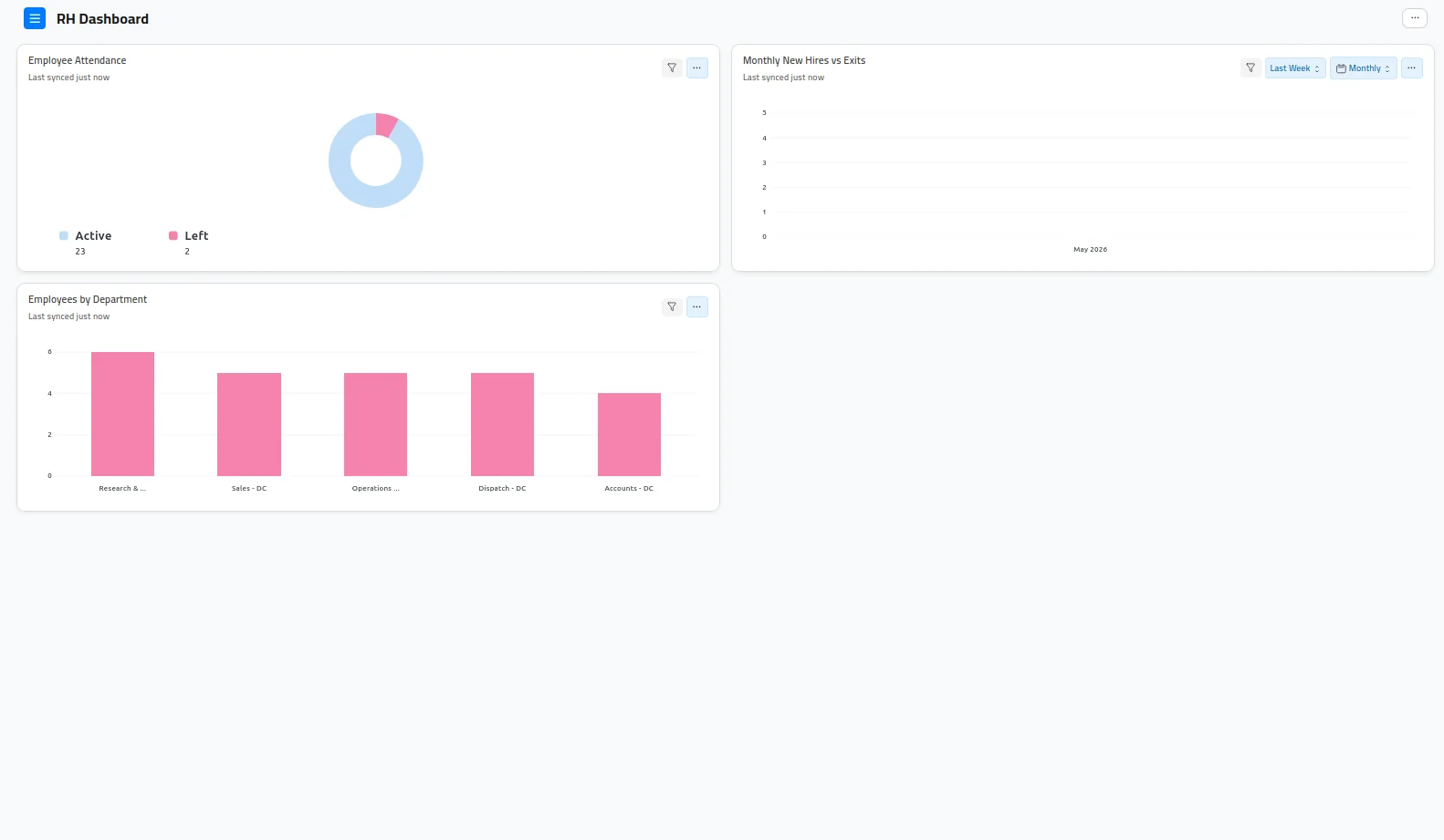 Tableau de bord RH
